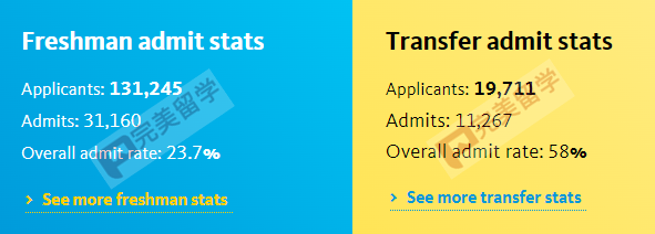 真相！加州大学转学录取率公布，加州大学转学保录是真的吗？