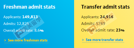 真相！加州大学转学录取率公布，加州大学转学保录是真的吗？