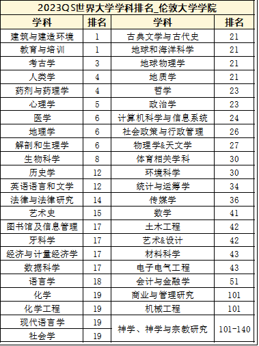 英国留学 | UCL这所大学怎么样？为什么大陆学生都说水？