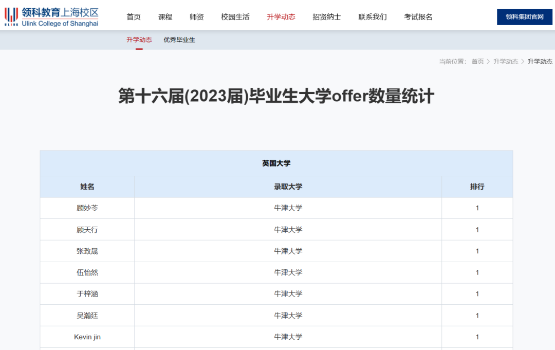 领科、光剑、光华启迪、科桥……这些A-Level学校升学速递！谁的表现更亮眼？