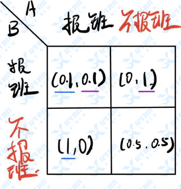 MAT考试中的策略问题如何作答！机构名师带你高效突破牛剑G5录取防线！