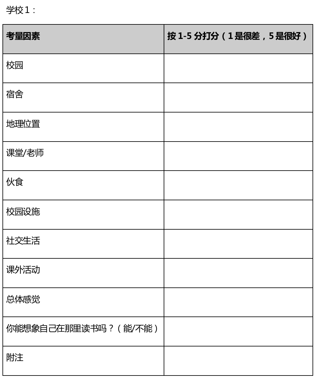 如何在暑期进行高效访校？把这篇文章打印出来带上就够了