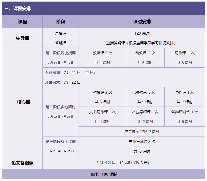 建筑师都知道的BIM，去往何处？ | 香港理工大学助理教授科研项目