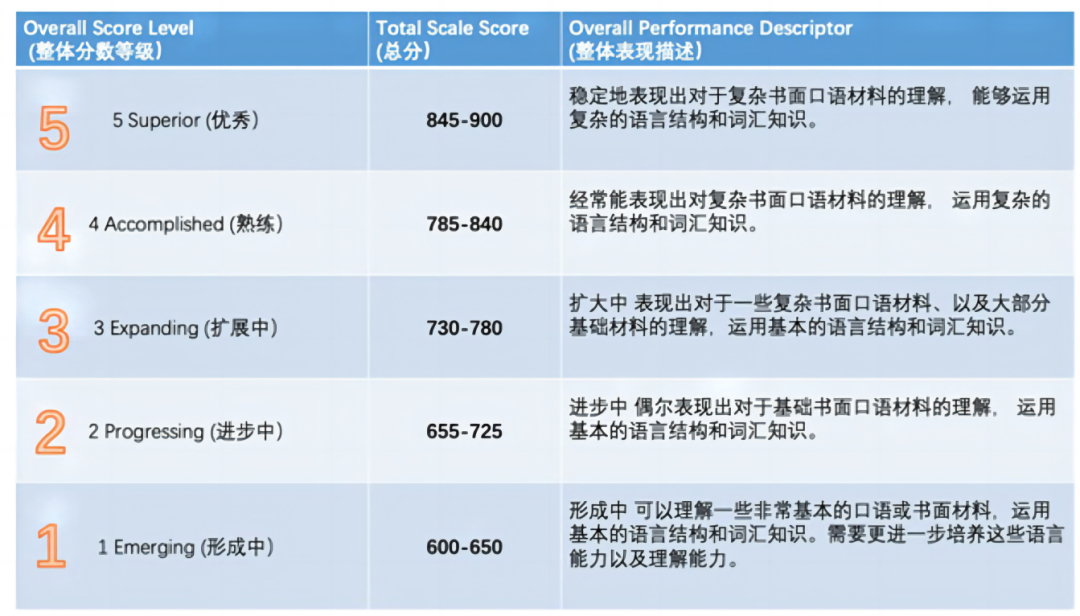 瀚海暑期小托福英语成长营强势来袭