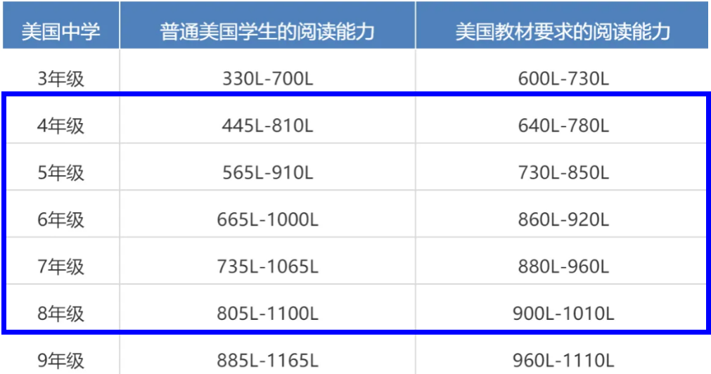 瀚海暑期小托福英语成长营强势来袭