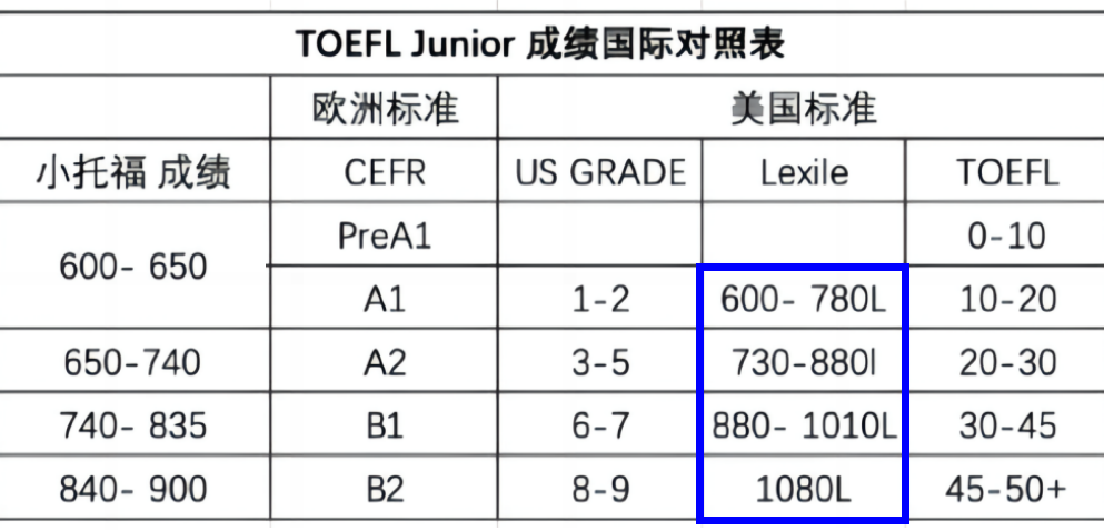 瀚海暑期小托福英语成长营强势来袭