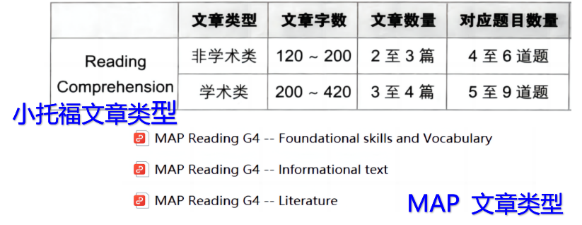 瀚海暑期小托福英语成长营强势来袭