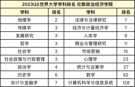 英国留学 | LSE是否被留学圈过誉了？毕业生的真实就业前景如何？