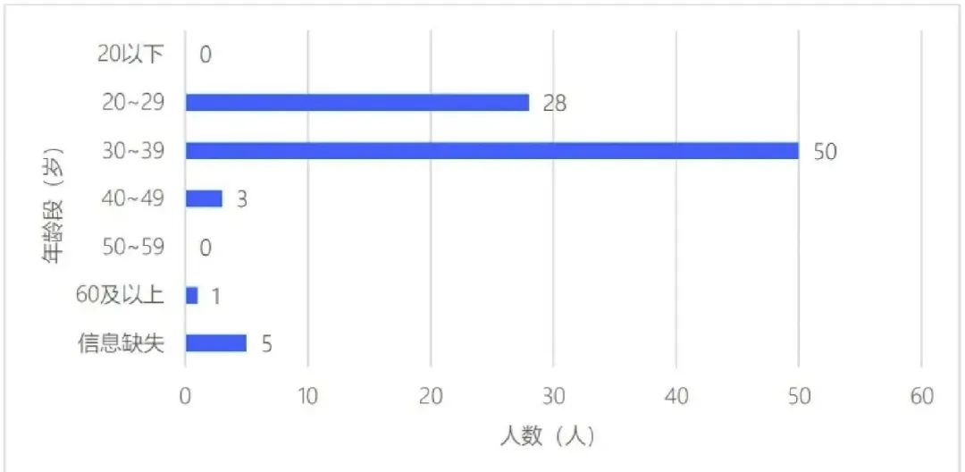 ChatGPT背后是怎样一个优秀的团队？