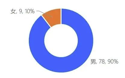 ChatGPT背后是怎样一个优秀的团队？