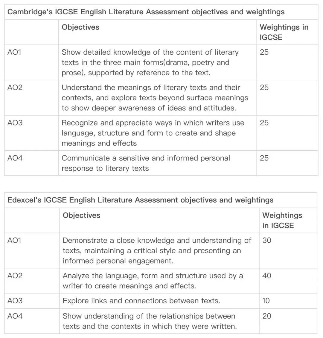 如何抓住 IGCSE Literature 拿高分的钥匙