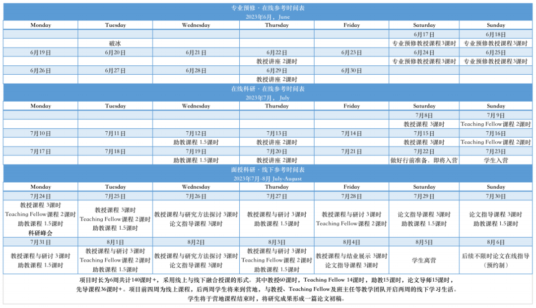 和名校教授一起探讨，逻辑学中最主要的一些系统问题 | 剑桥大学终身教职科研项目