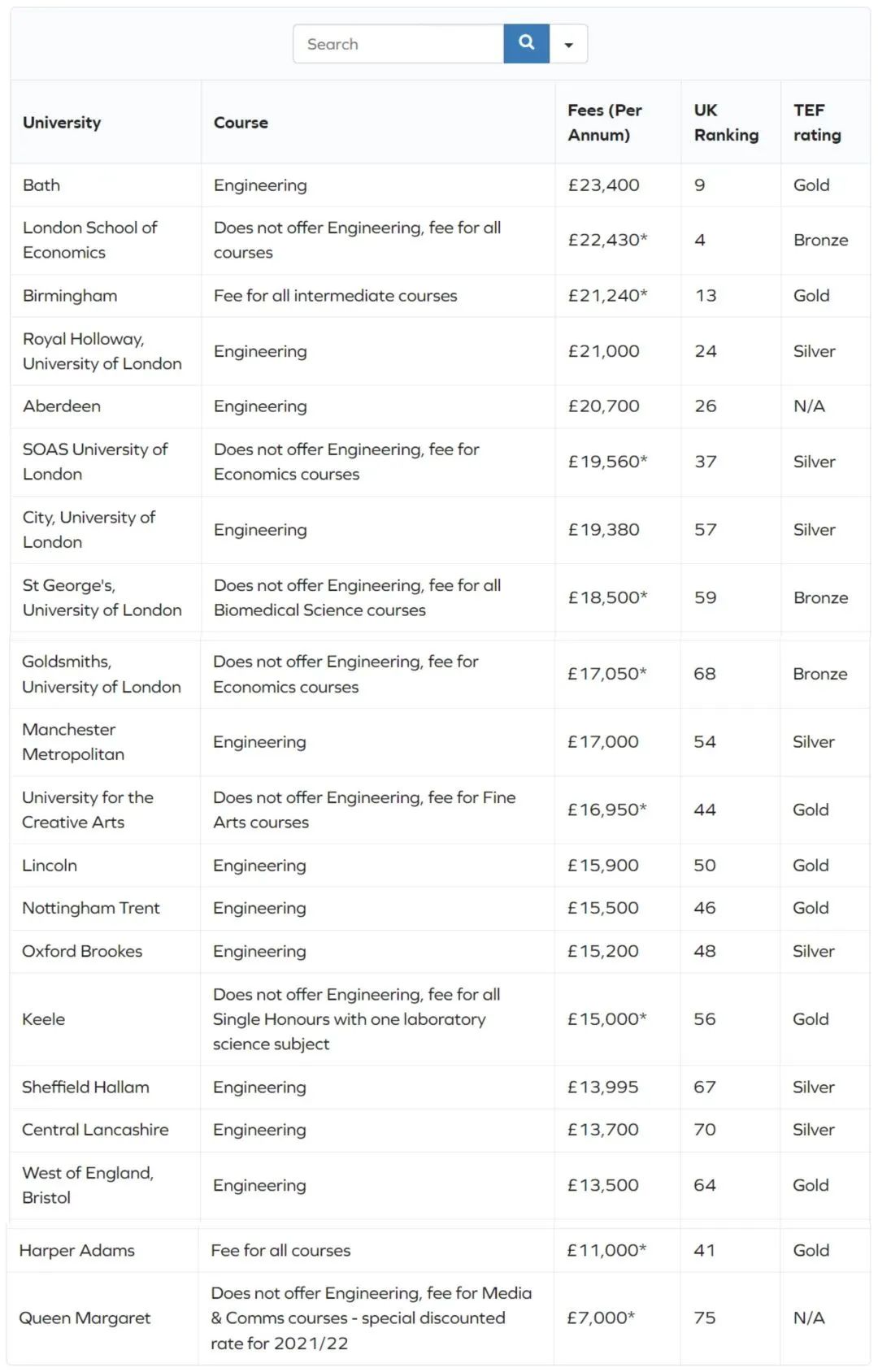 超值！盘点国际学生学费最低的英国大学（附热门院校学费汇总）