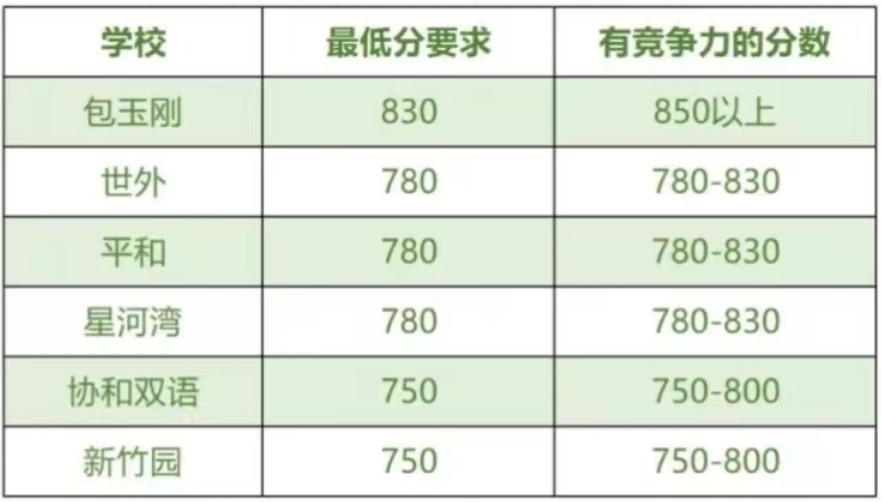 考小托福需要掌握多少词汇量？什么样的学生适合考小托福？