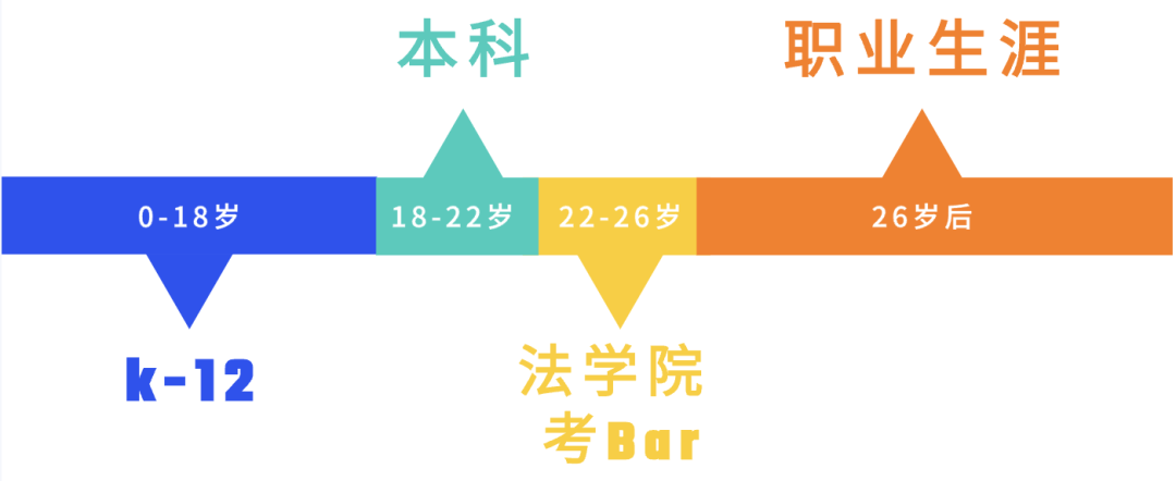 风口浪尖上的最新法学院排名