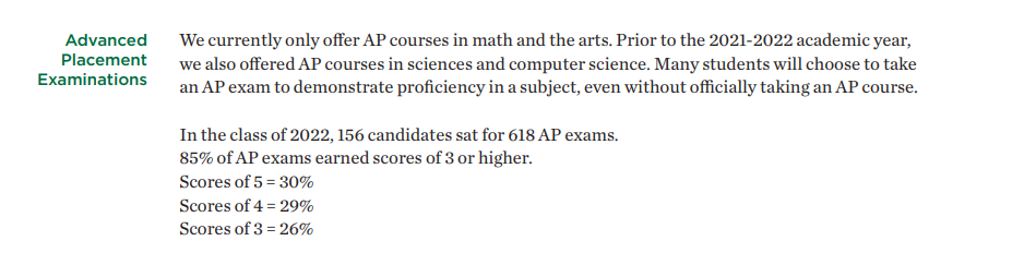 麻省学生AP成绩连续两年领跑全美！揭秘这些实力强悍的顶尖美高！