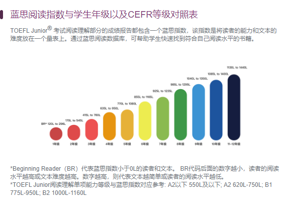 不考“小托福”，可能没书读！爆款小托福考试究竟是什么？