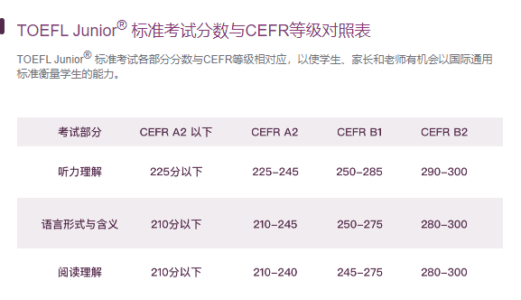 不考“小托福”，可能没书读！爆款小托福考试究竟是什么？