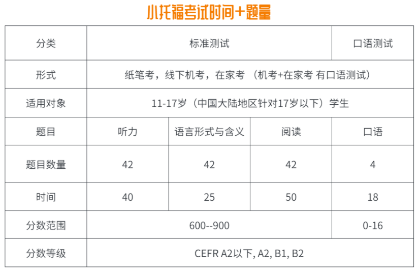 与专八词汇重合、学生成绩却满屏850+？小托福高分需要具备什么能力？