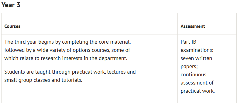 牛津化学VS剑桥自然科学，谁更胜一筹？