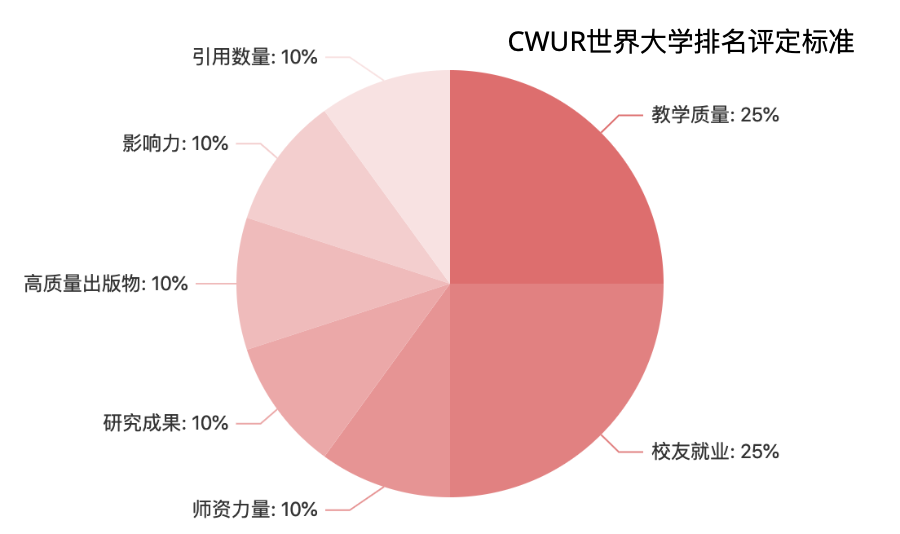 这份大学排名榜单一出，英国和澳洲纷纷退出群聊……