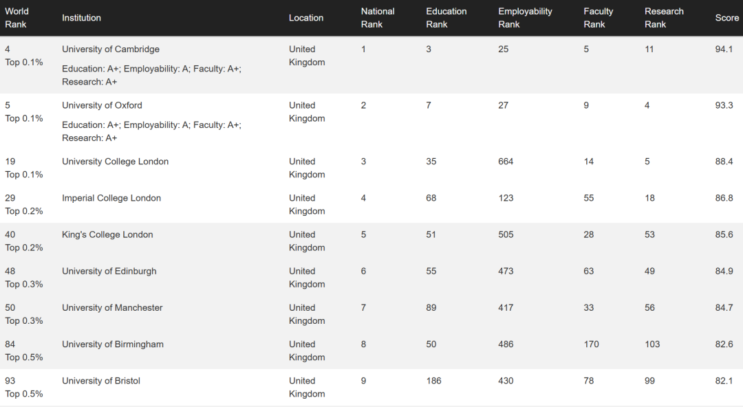 这份大学排名榜单一出，英国和澳洲纷纷退出群聊……