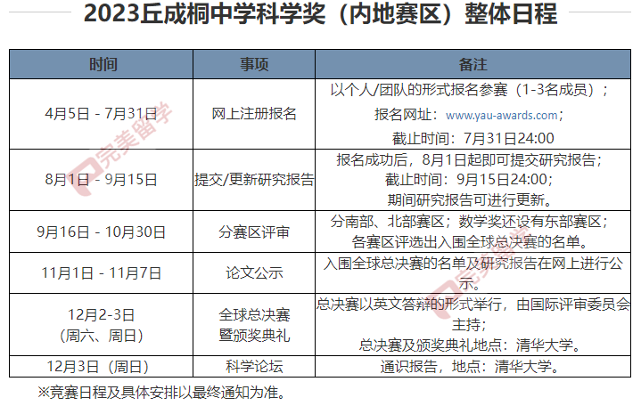 暑假理工科竞赛推荐：丘成桐中学科学奖