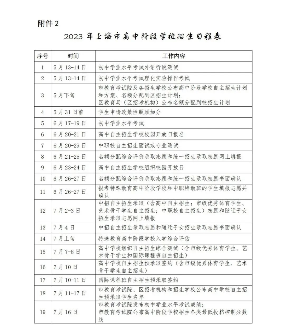 2023上海中考将至！预计参加人数10万+，40%的学生将被淘汰？孩子高中去哪儿读？