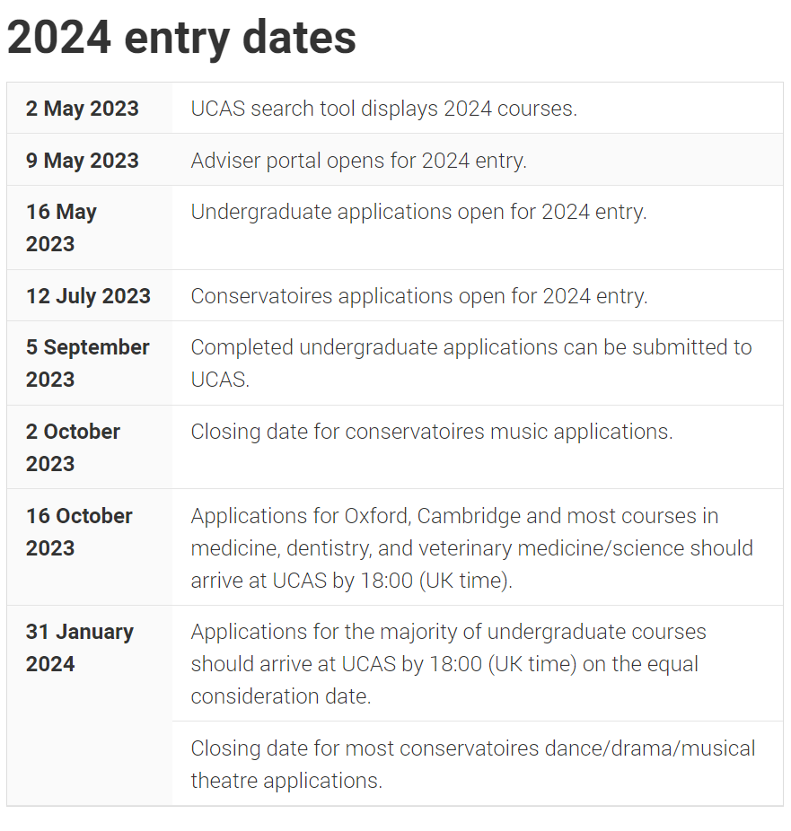 爆！2024 UCAS正式开放注册！五个重大调整要注意...（附UCAS申请填写指南）