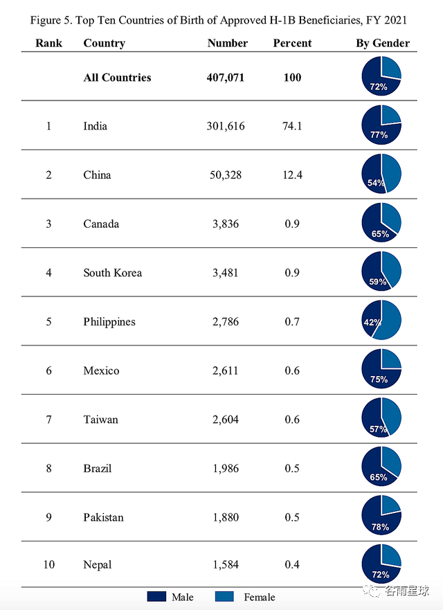 8%！我们算了算中国留学生毕业留美的概率