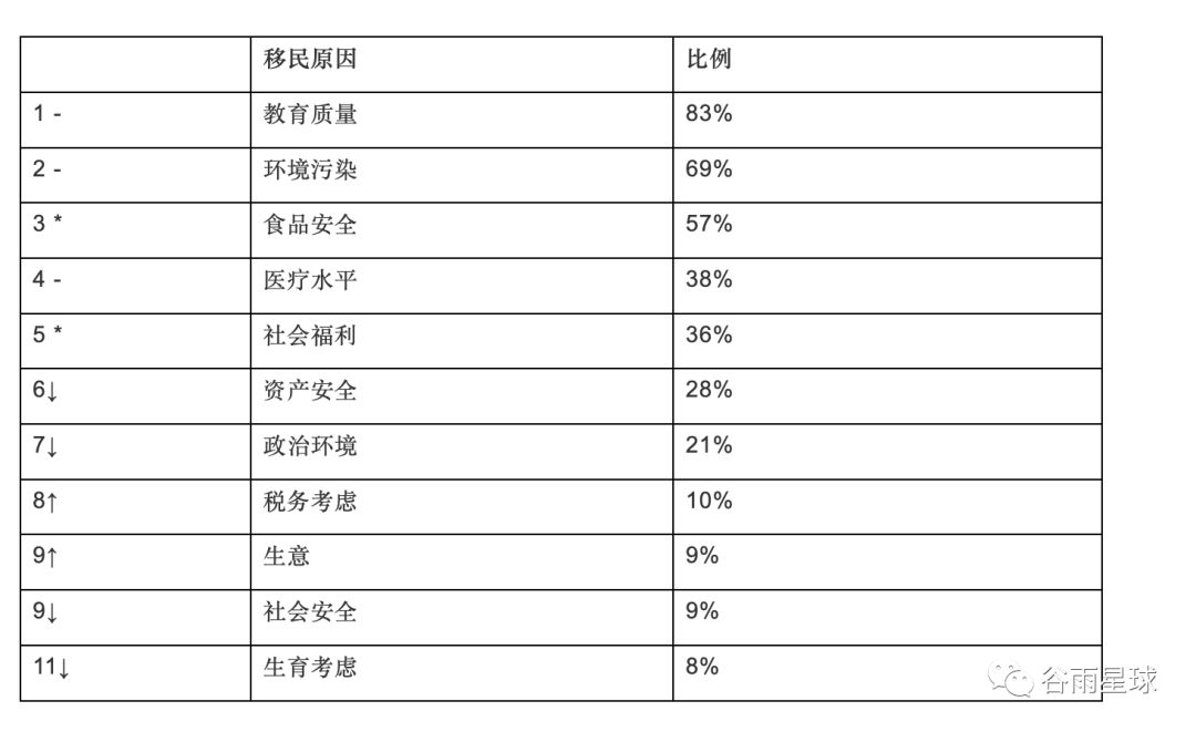 8%！我们算了算中国留学生毕业留美的概率