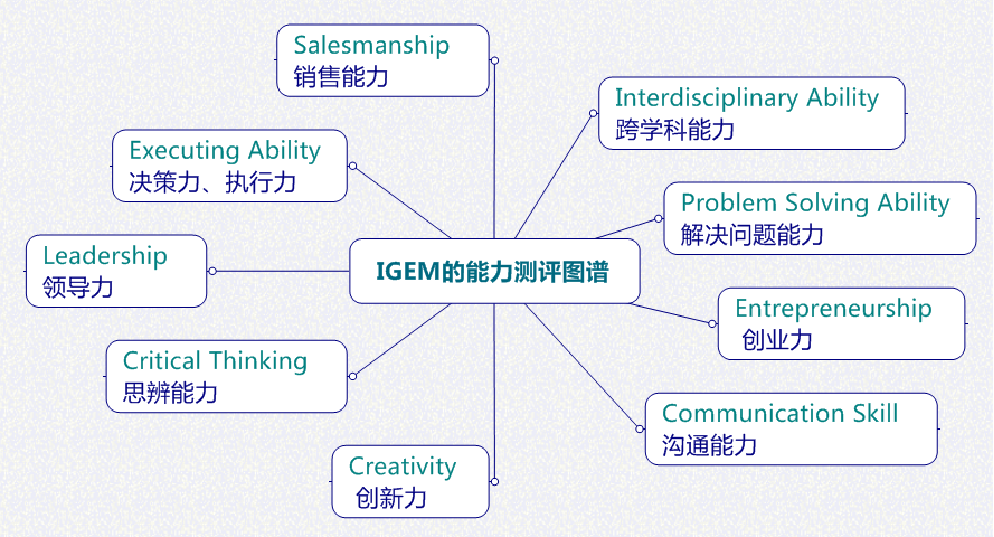 组队招募 | iGEM北京课题组“大神队友”邀你冲击金奖！