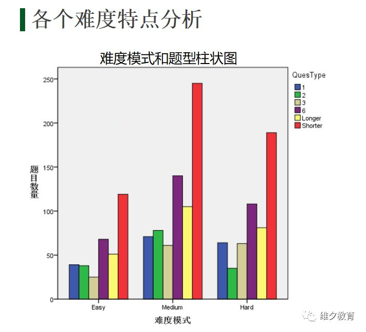 权威发布！揭开GRE考试的算分标准！