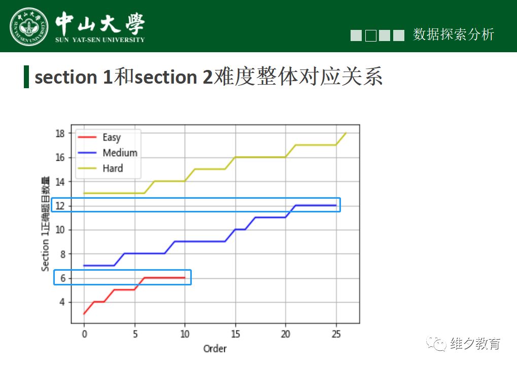 权威发布！揭开GRE考试的算分标准！