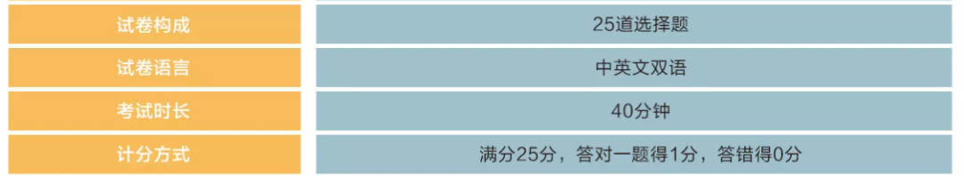 *AMC8到底难不难想冲击AMC8前5%需要考多少分？附AMC8培训