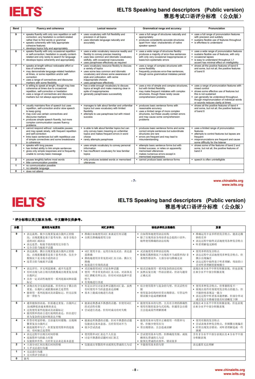 突发！雅思写作&口语的评分标准改了？！