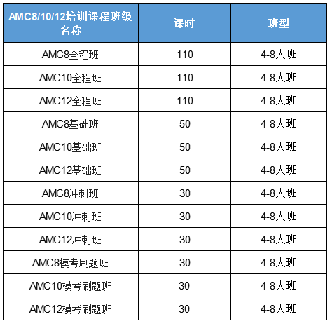 头部国际高中学生都在参加的AMC10竞赛规则|奖项|含金量详解！附AMC10竞赛备考必备冲奖资料包！