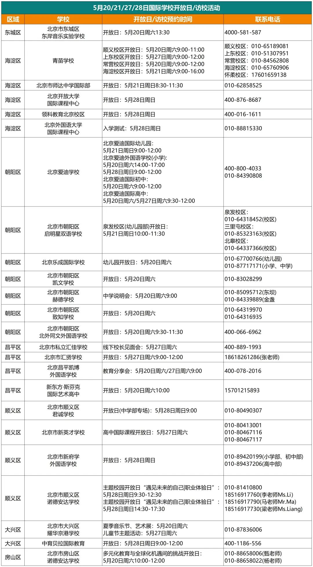 最新！十一学校、人大附ICC等30所国际部/校开放日活动汇总