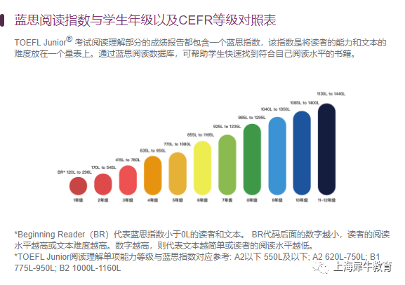 小托福对标的CEFR等级、蓝思阅读指数分别是什么？小托福还是国际学校入场券？.