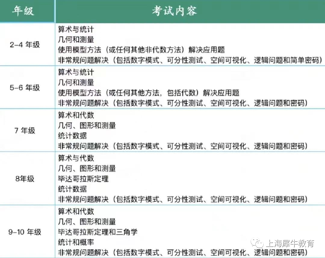 SASMO竞赛不同于袋鼠数学，附SASMO竞赛备考辅导和真题解析.