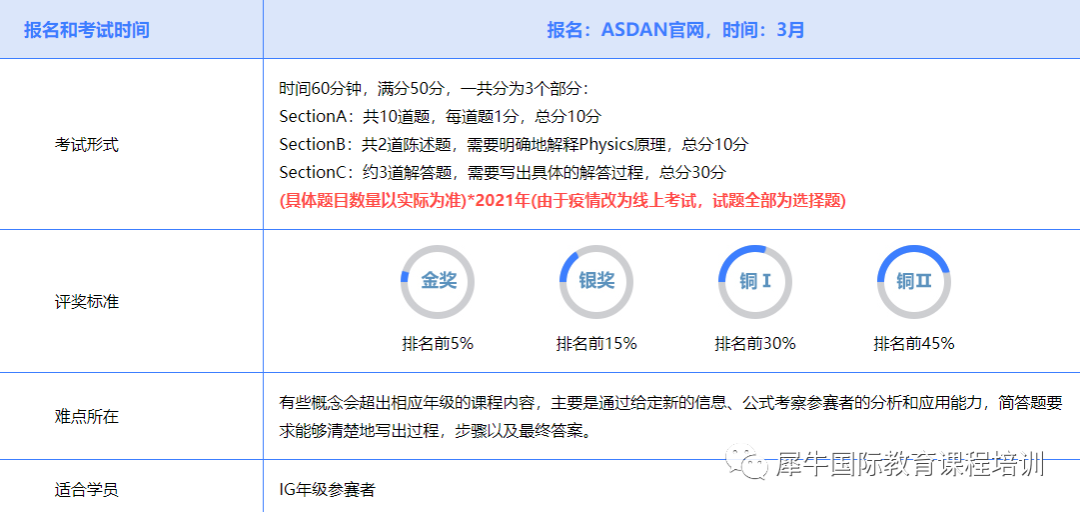 牛剑物理方向申请者必备竞赛之一，BPhO竞赛物理国际竞赛报名方式