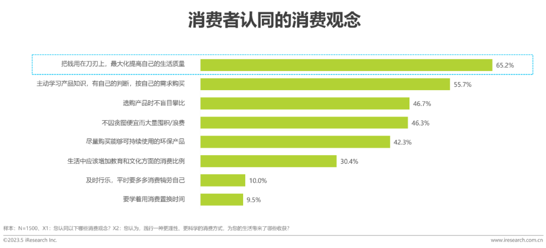 IEPQ选题分享|618在即，今年的消费市场会如何变化？