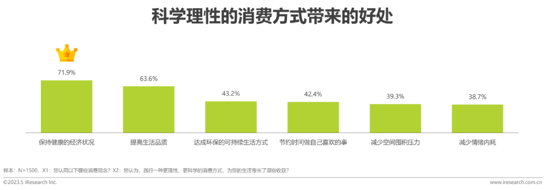 IEPQ选题分享|618在即，今年的消费市场会如何变化？