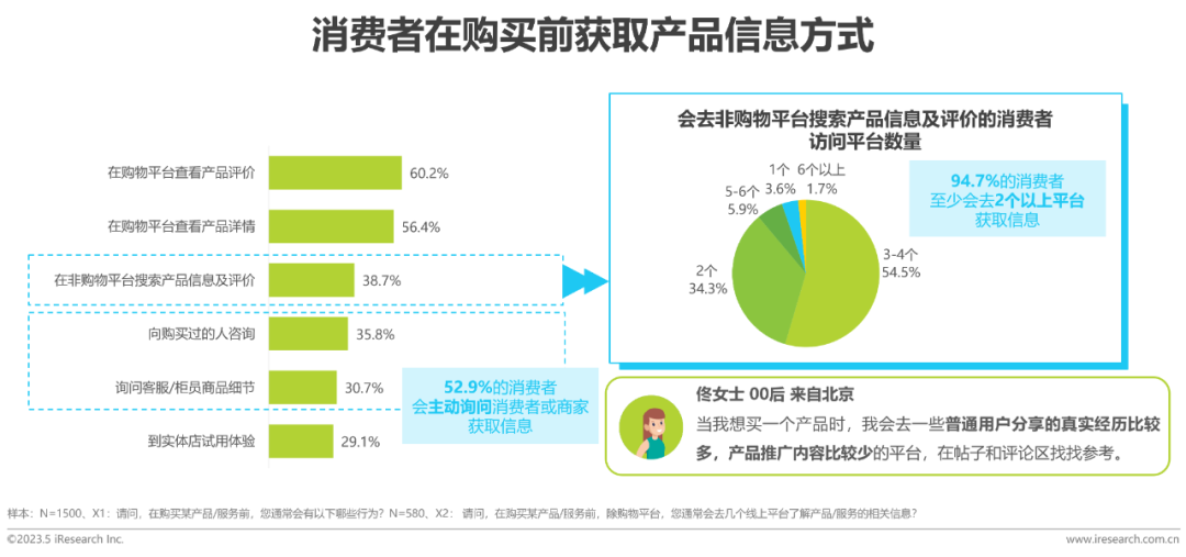 IEPQ选题分享|618在即，今年的消费市场会如何变化？