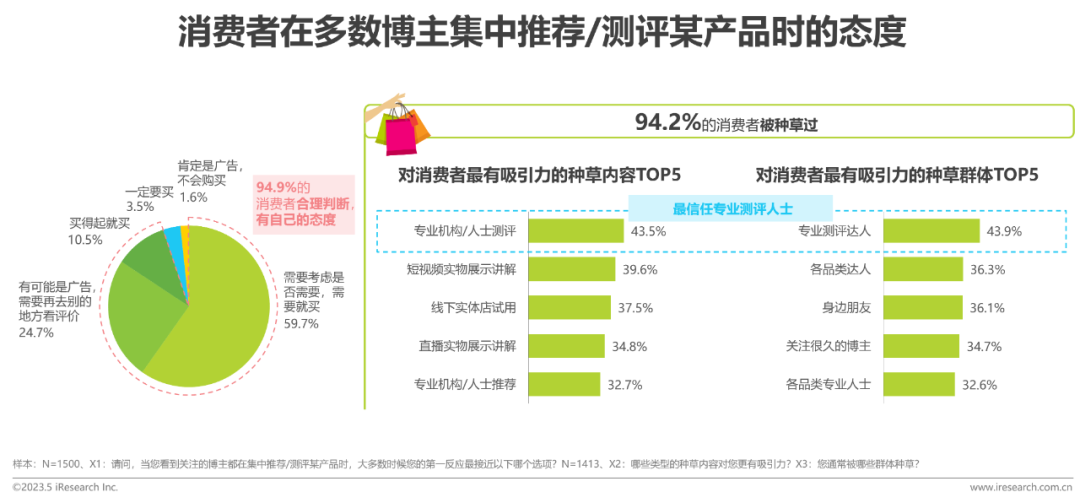 IEPQ选题分享|618在即，今年的消费市场会如何变化？