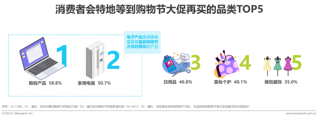 IEPQ选题分享|618在即，今年的消费市场会如何变化？