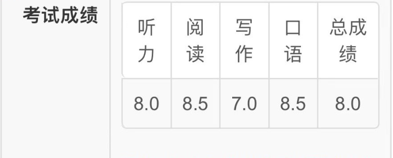 8年级雅思首考即达7分，她靠的绝不是运气？