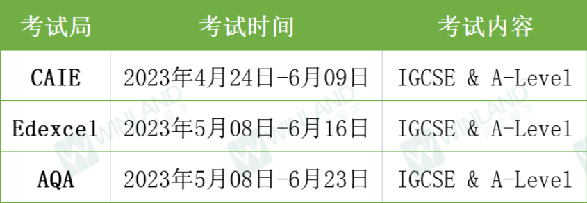 英国大考已经恢复正常，可今年很多英国考生却表示十分紧张，为什么？