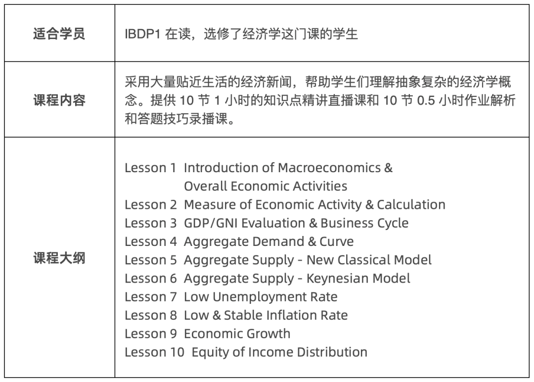 暑期掌握核心知识点概念，开学预估分冲 7