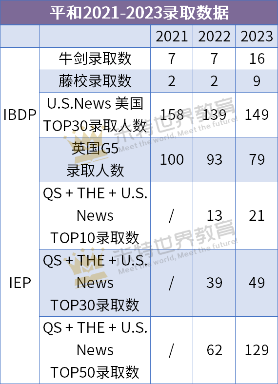 全网最全！平和2023届升学数据公布，真的太牛了！